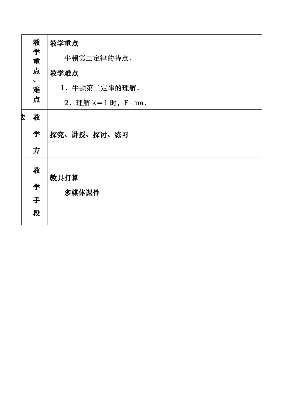 牛顿第二定律教案1-物理-教学设计-人教版.docx_第2页