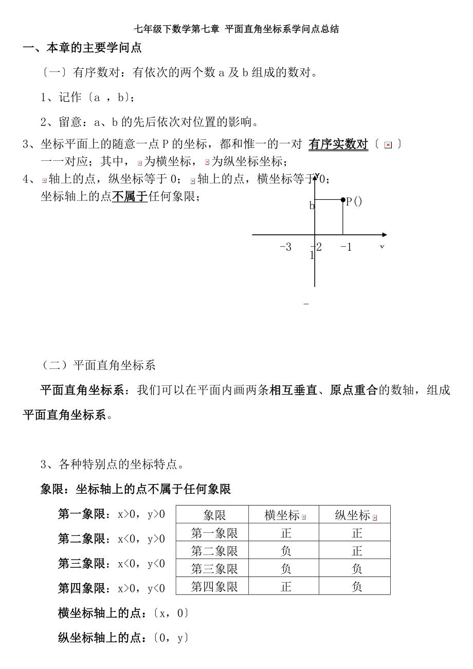 七年级下数学第七章平面直角坐标系知识点总结.docx_第1页