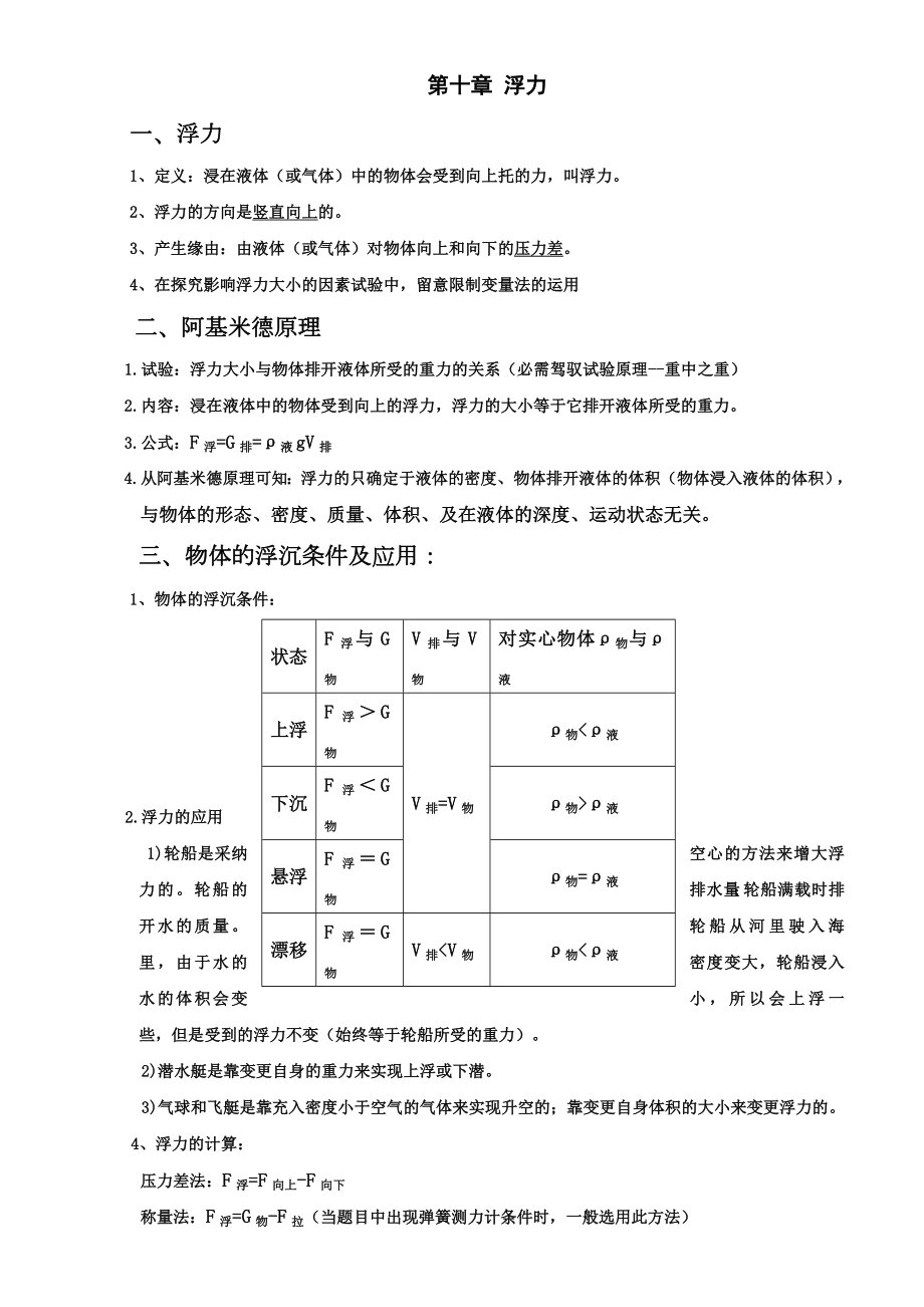 八年级物理下册第十章浮力知识点总结1.docx_第1页