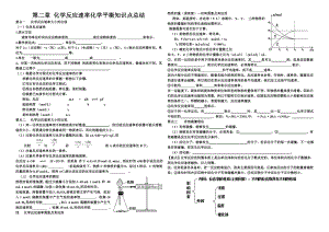 化学反应速率化学平衡知识点总结.doc