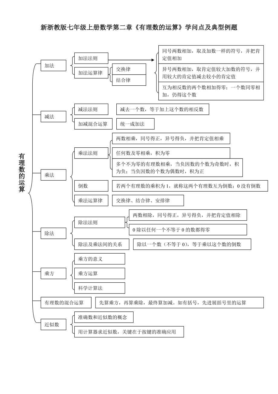 新浙教版七年级上册数学第二章有理数的运算知识点及典型例题1.docx_第1页