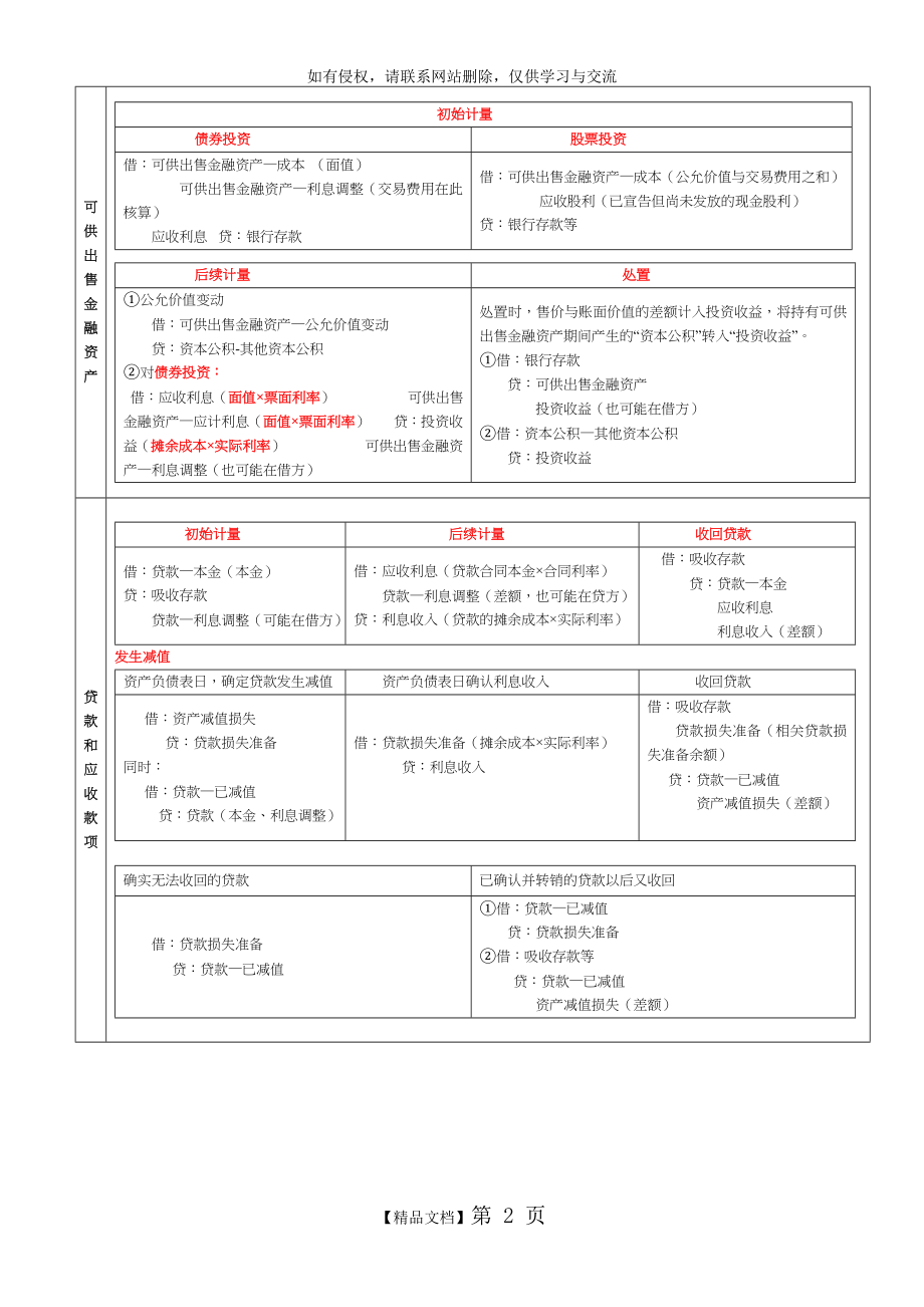 CPA会计强人笔记(注释)总结.doc_第2页