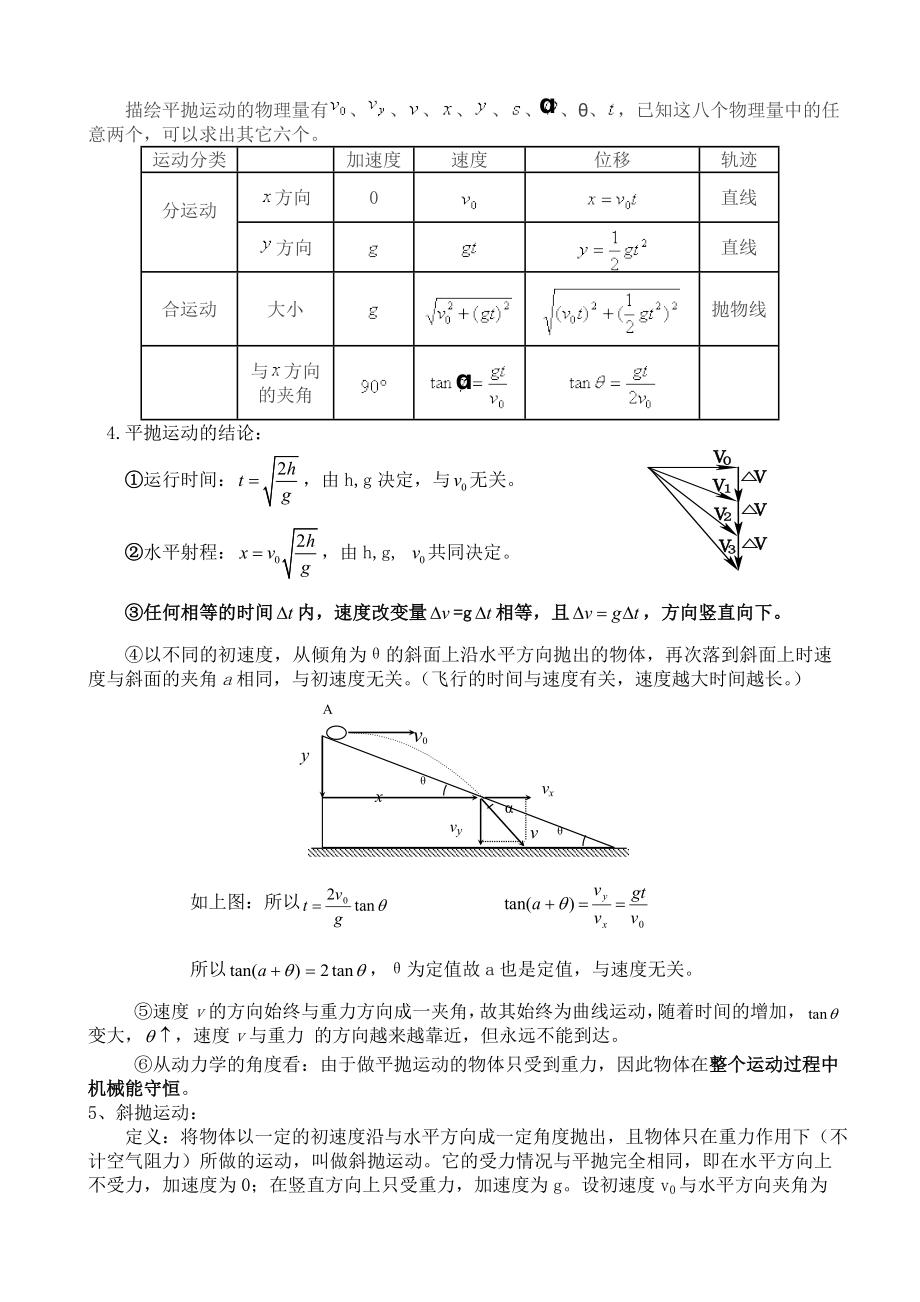 平抛运动知识点总结及解题方法归类总结.doc_第2页