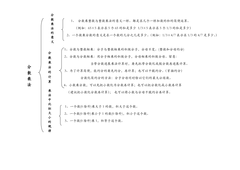 六年级上册数学知识结构图1.docx_第1页