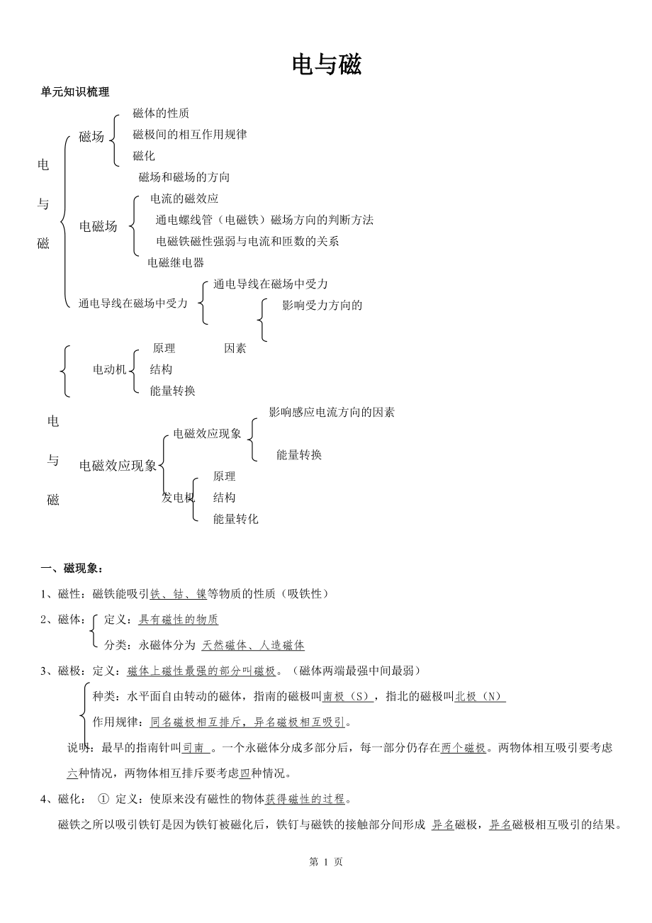 初中电与磁知识点归纳.doc_第1页