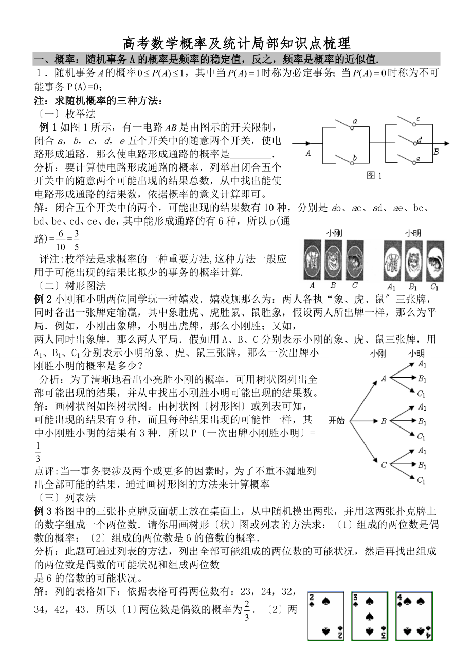 考数学概率与统计部分知识点梳理.docx_第1页