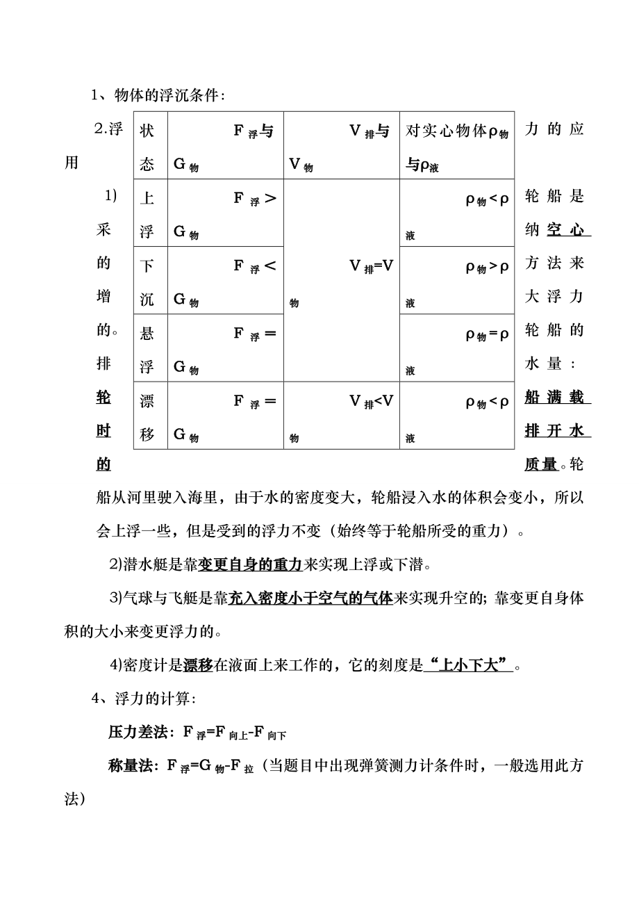 新人教版八年级物理下册第十章 浮力知识点总结.docx_第2页