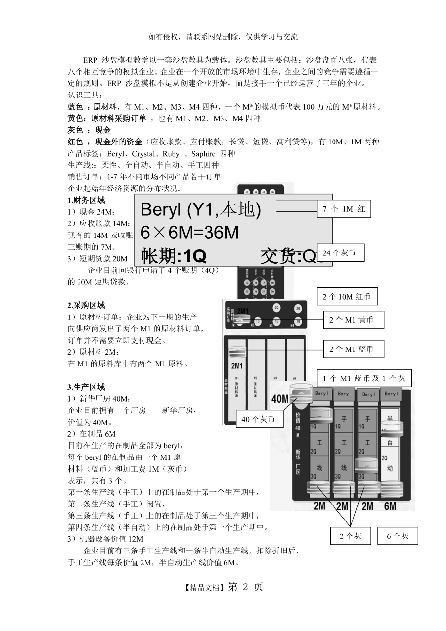 ERP沙盘模拟经营流程说明.doc_第2页