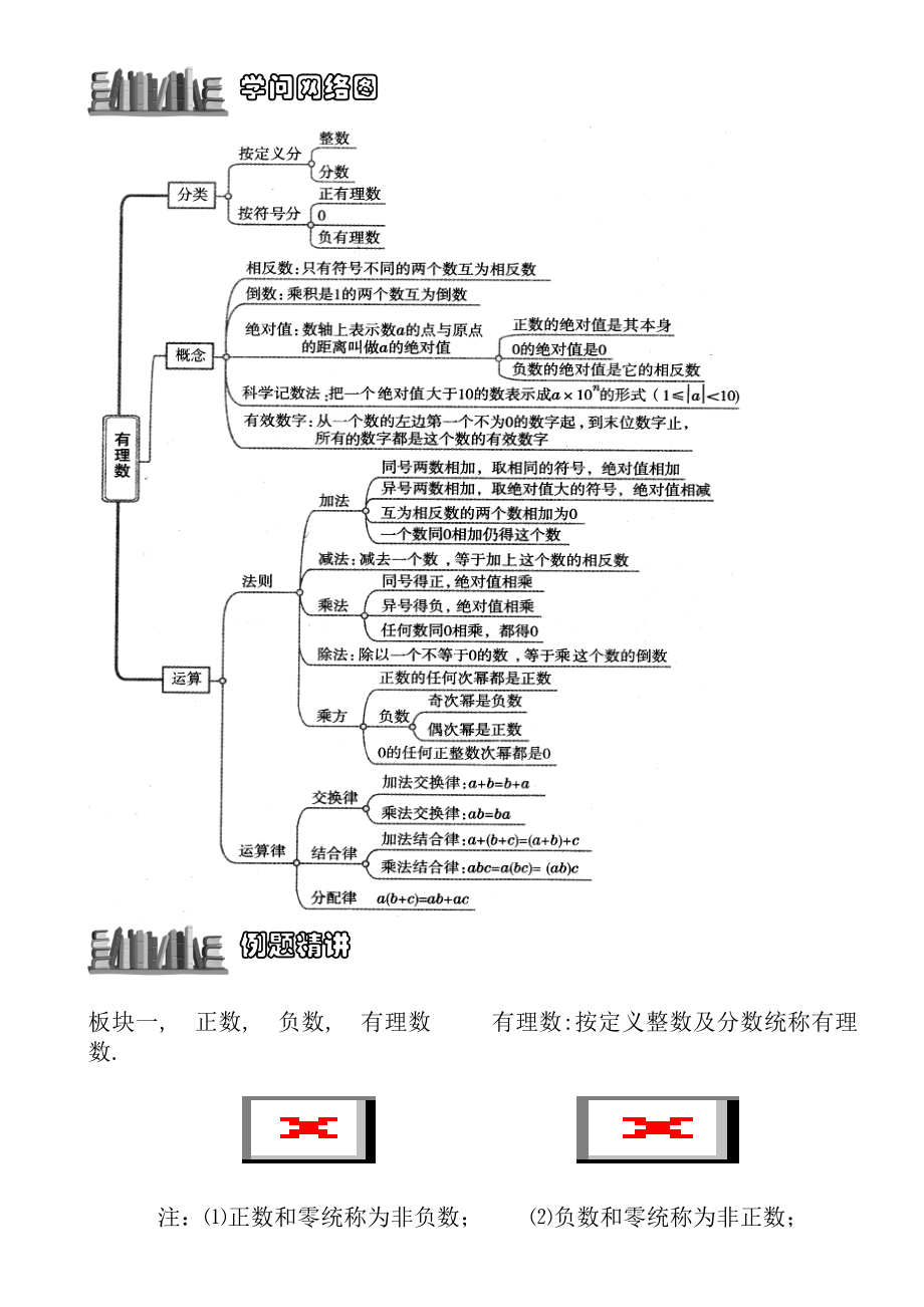 有理数复习知识点例题.docx_第1页