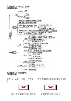 有理数复习知识点例题.docx