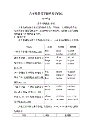 六年级英语下册第一单元知识点.docx