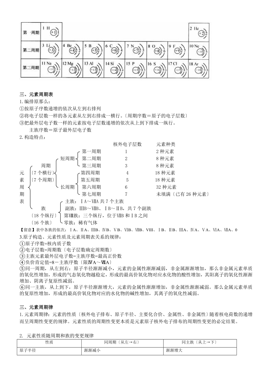 鲁科版化学必修知识点.docx_第2页