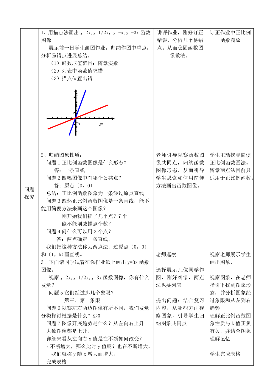 正比例函数的图象和性质教案.docx_第2页