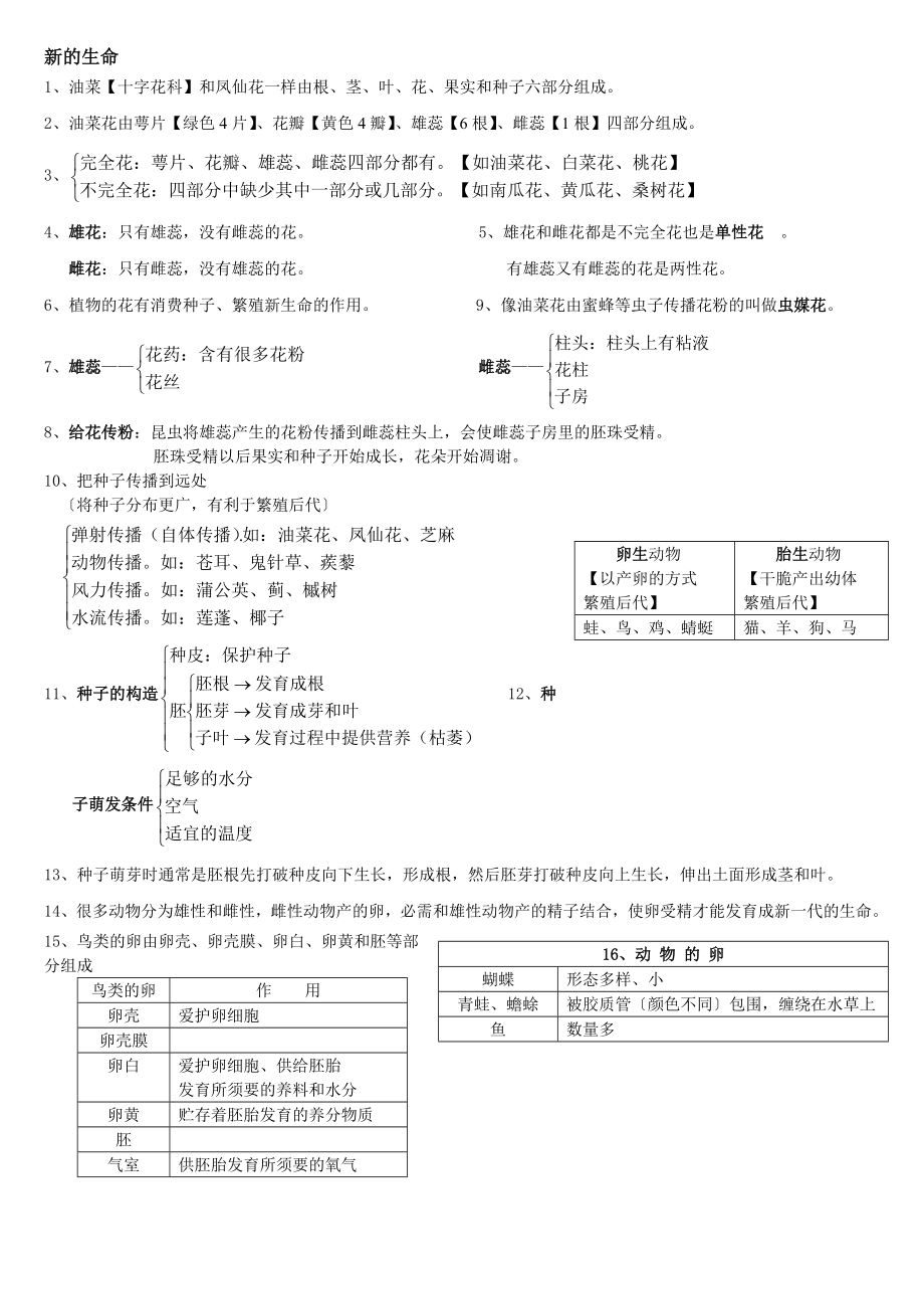 四年级下册科学第二单元知识点.docx_第1页