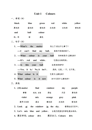 牛津英语三年级下册全册单元重点1.docx