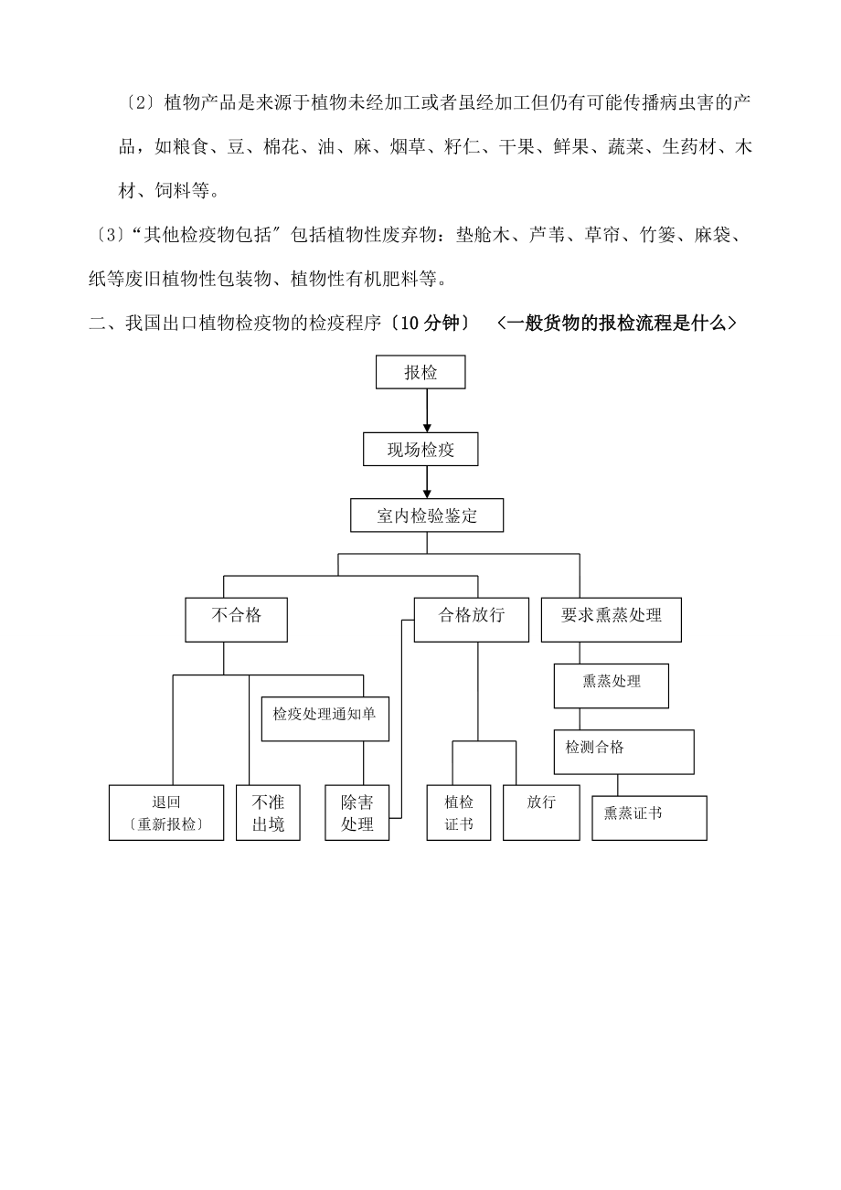 检课教案出境植物及植物产品的报检.docx_第2页