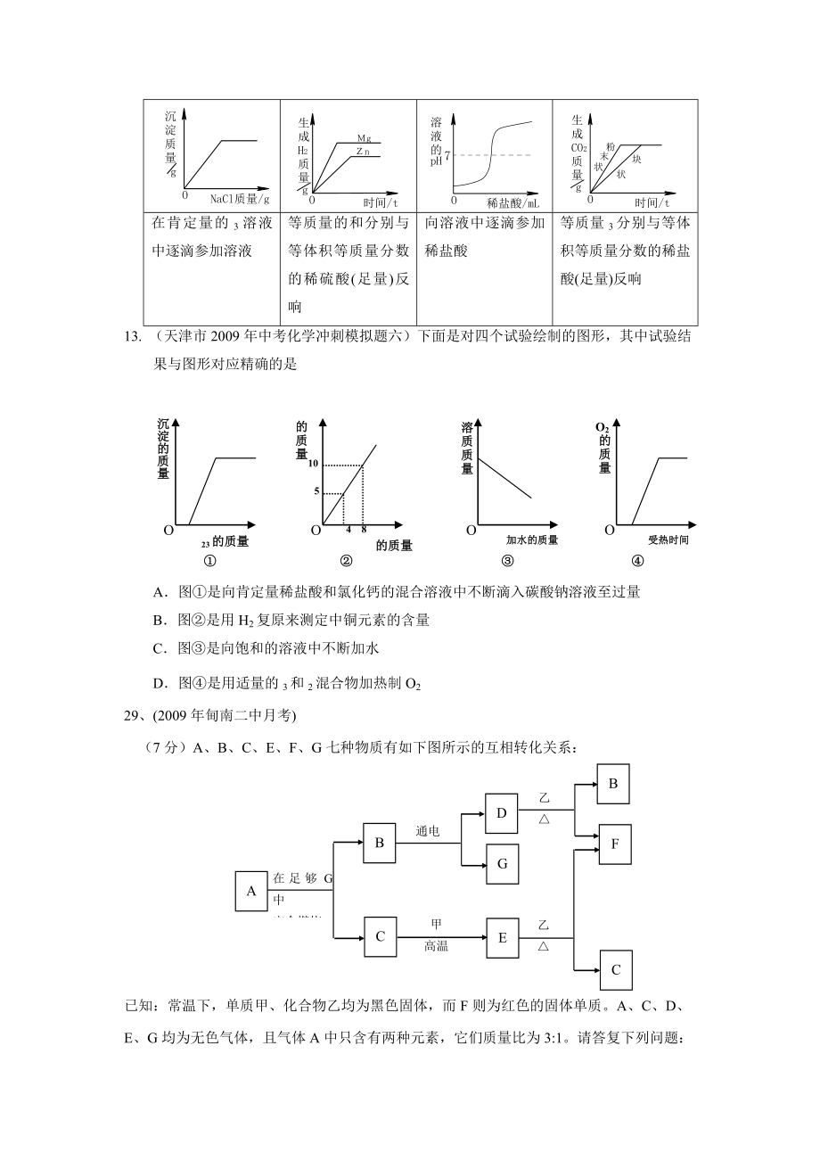 九年级化学竞赛试卷精选1.docx_第2页