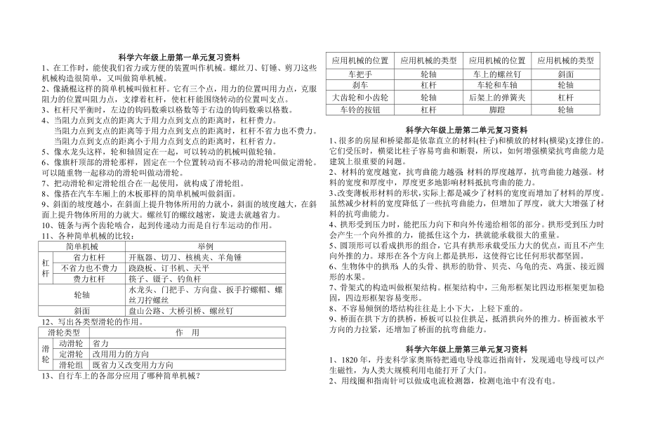 教科版小学科学六年级上册知识点梳理.doc_第1页