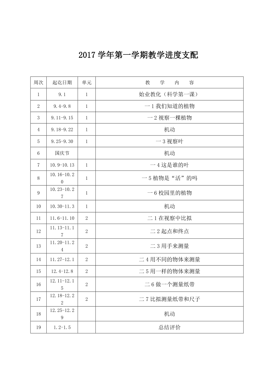 教科版科学小学一年级教案.docx_第2页