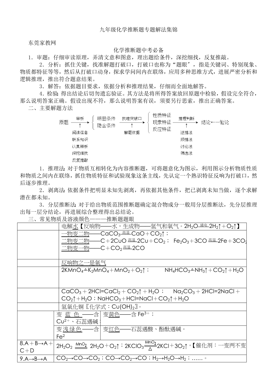 九年级化学推断题专题解法含答案.docx_第1页