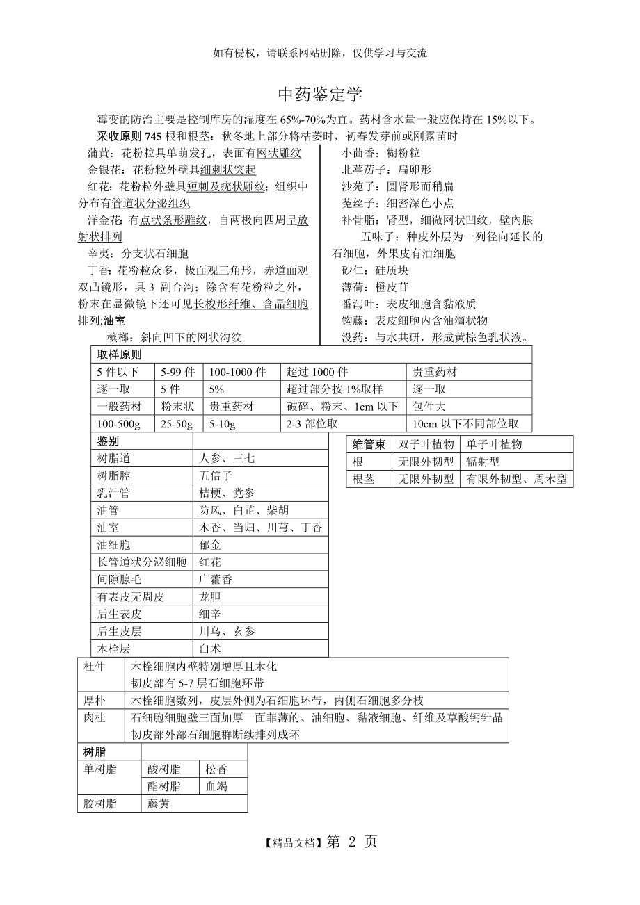 主管中药师中药鉴定学总结.doc_第2页