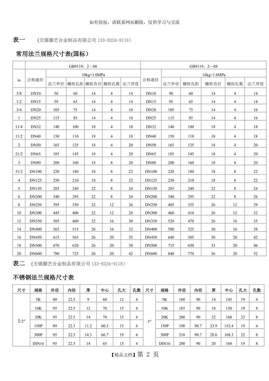 不锈钢法兰规格表.doc_第2页