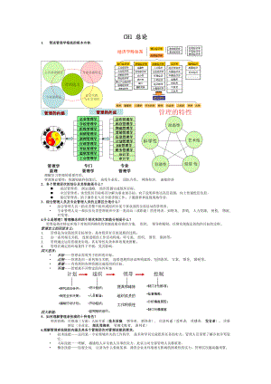 罗宾斯管理学知识点复习.docx