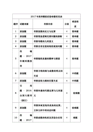 浙江省杭州市萧山区2017年高考模拟命题比赛数学试卷23含答案.docx