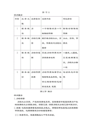 八年级物理下册期中考试知识点汇总1.docx