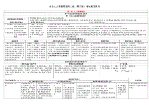 企业人力资源管理师二级第三版考试复习资料.docx