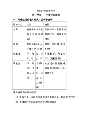 最新高中地理全部知识点总结大全.docx