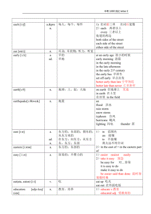 英语中考1600词知识点---字母E.docx