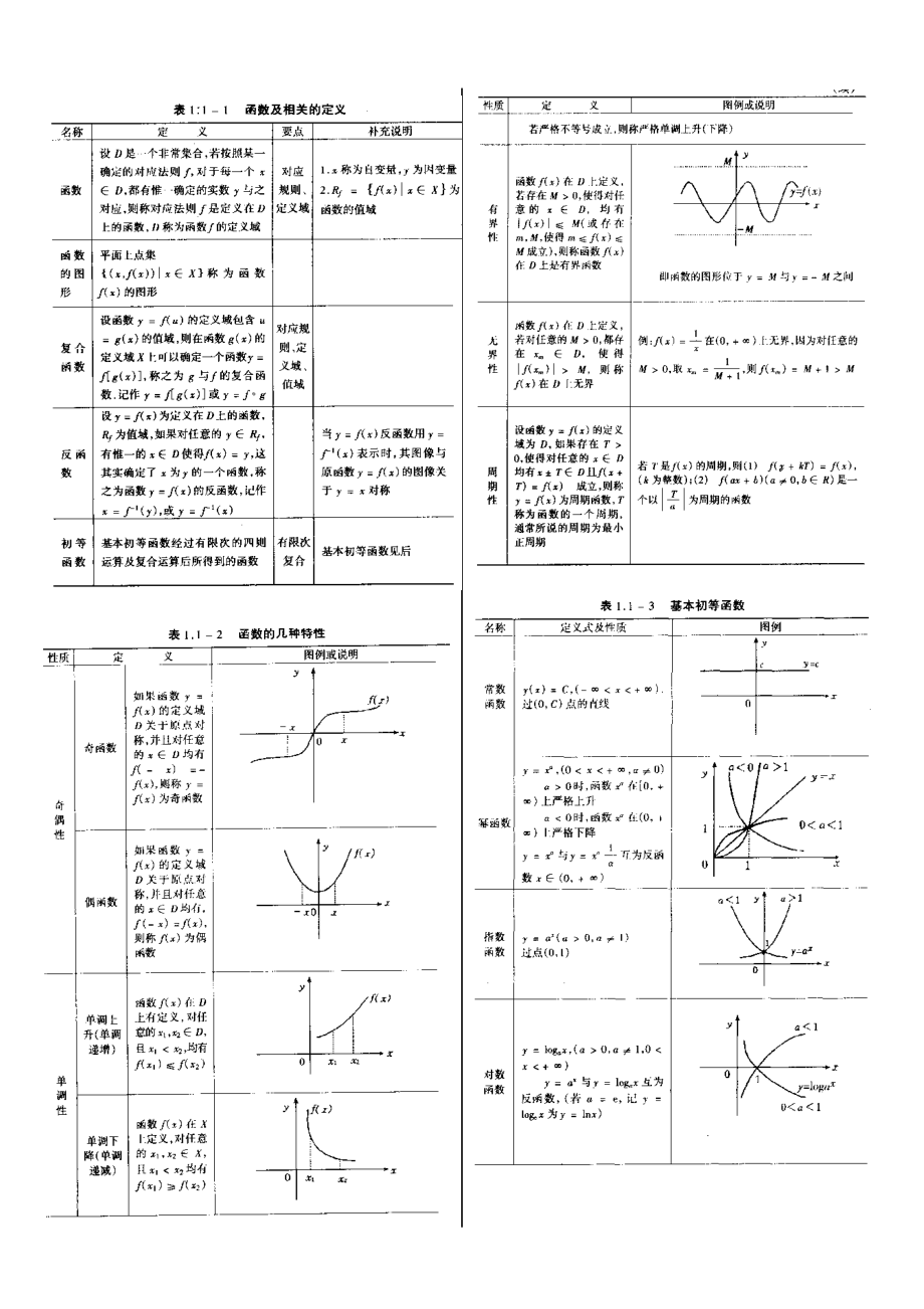 考研数学高数基础知识吐血推荐.docx_第1页