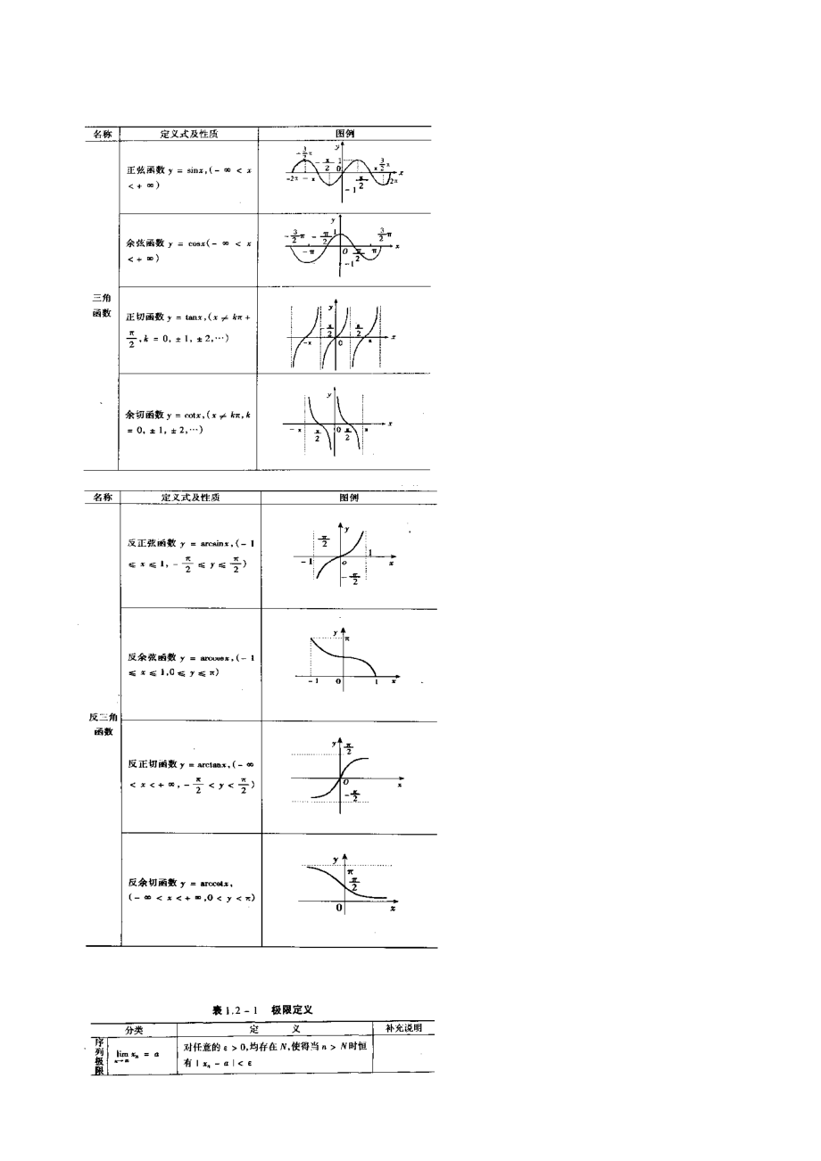 考研数学高数基础知识吐血推荐.docx_第2页