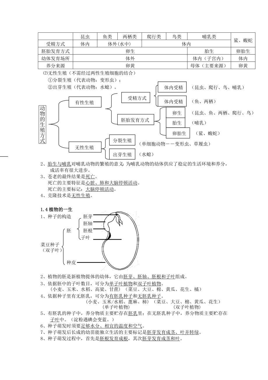 七年级下科学第一章知识点提纲1.docx_第2页