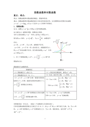 指数、对数函数公式.doc