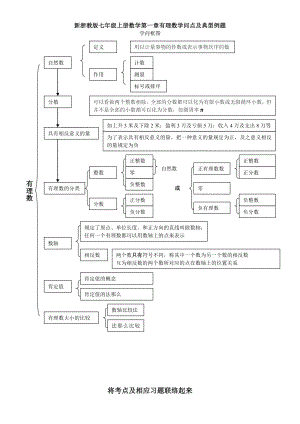 新浙教版七年级上册数学第一章有理数知识点及典型例题.docx