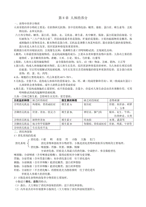 七年级下册生物复习资料1.docx