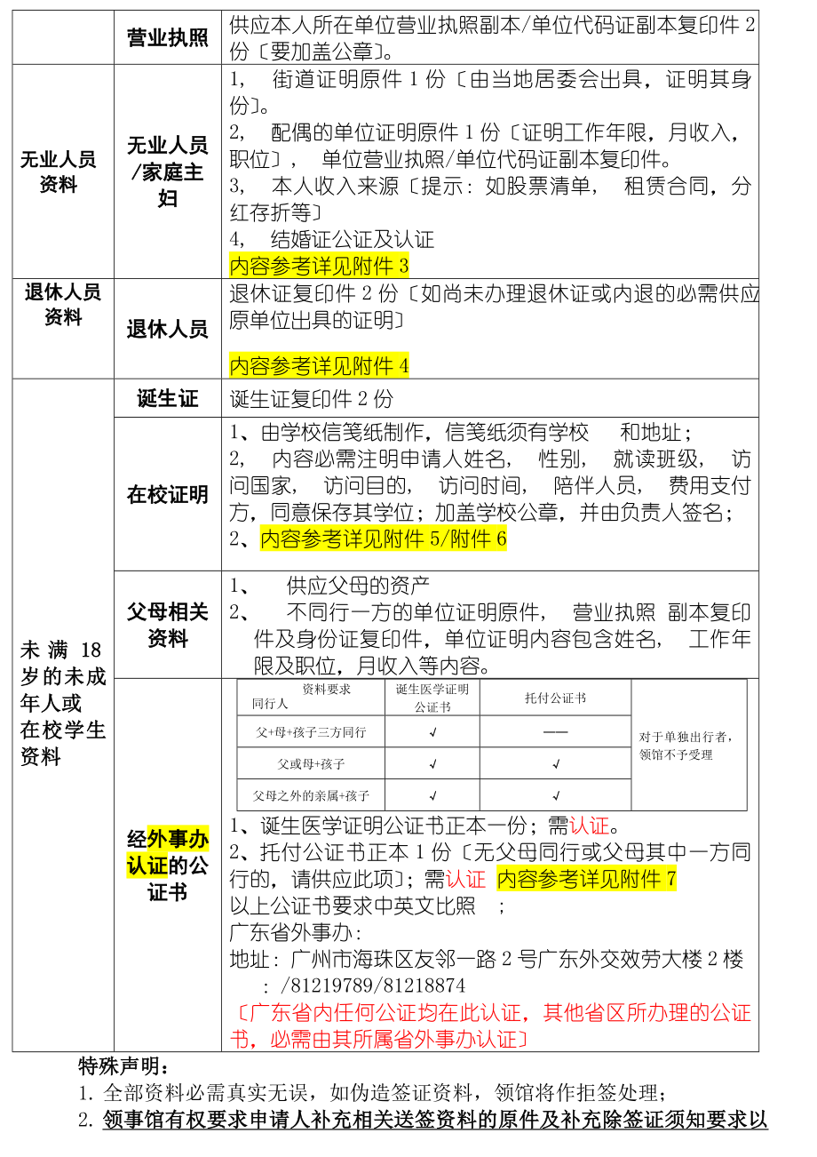 捷克旅游签证须知单认证答案.docx_第2页