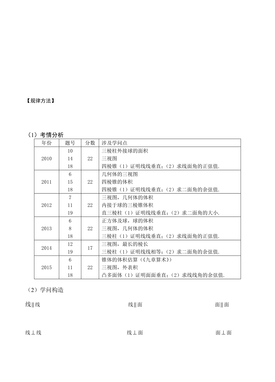 立体几何高三第二轮专题复习资料.docx_第2页