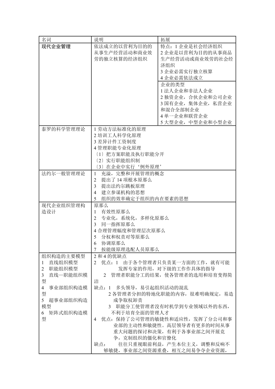 企业管理学期末考试 提纲 答案.docx_第1页