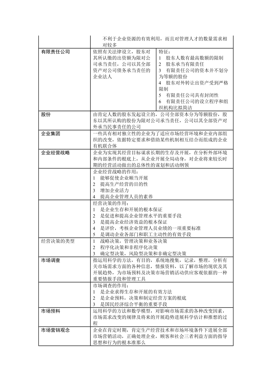 企业管理学期末考试 提纲 答案.docx_第2页