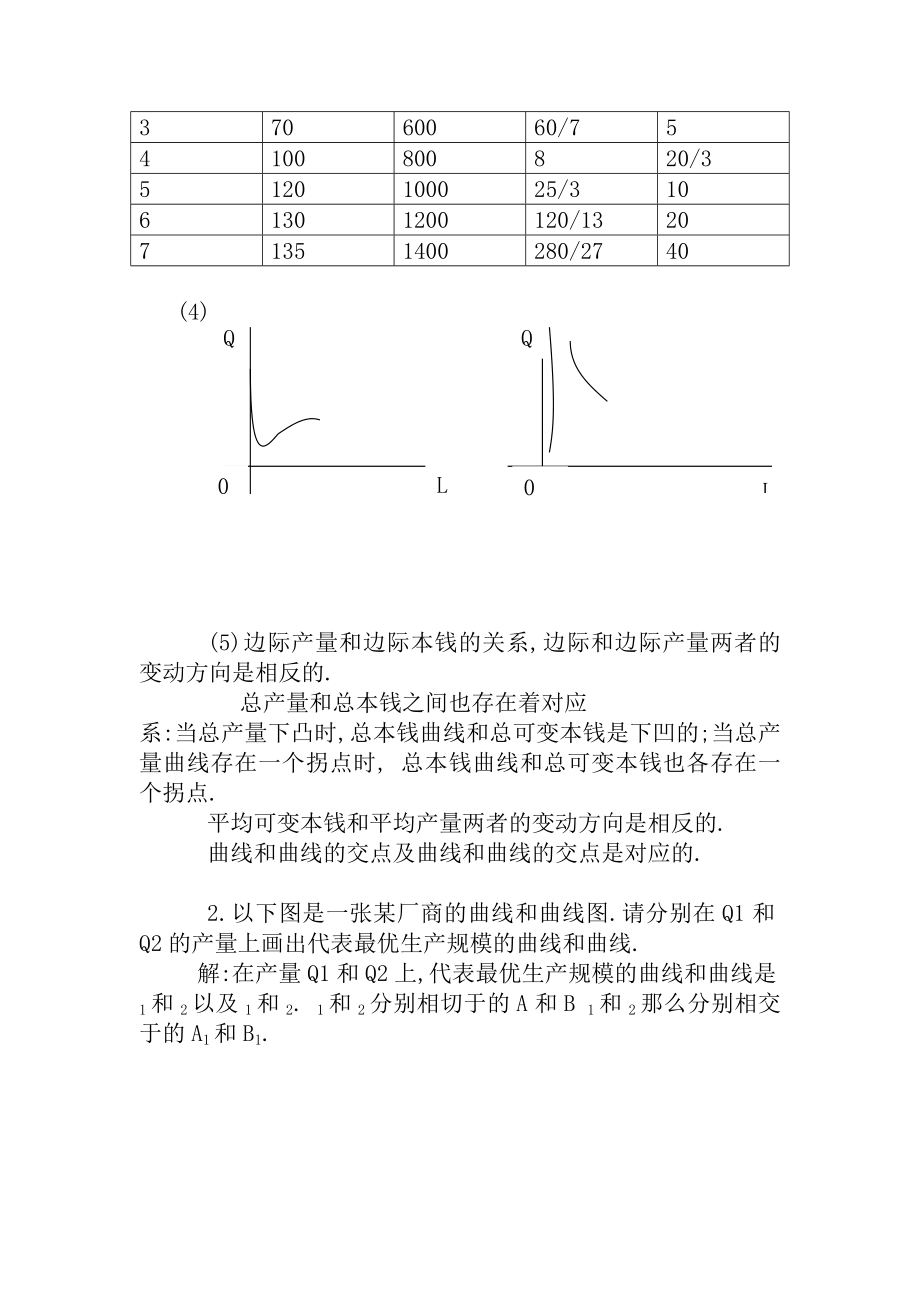 微观经济学第二章练习题参考复习资料.docx_第2页