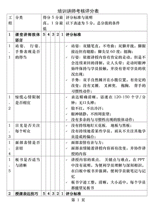 培训师绩效考核评分表.docx