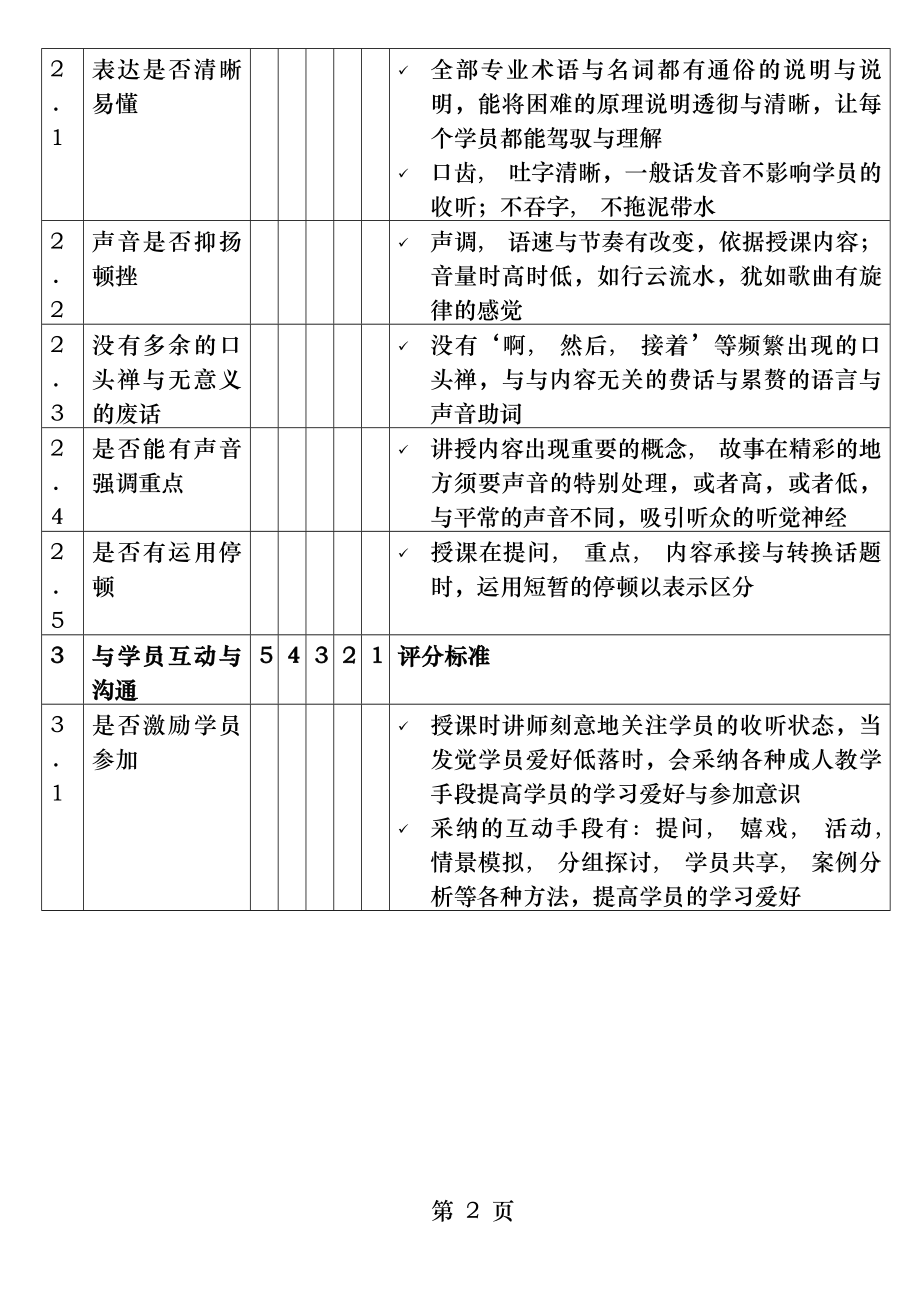 培训师绩效考核评分表.docx_第2页