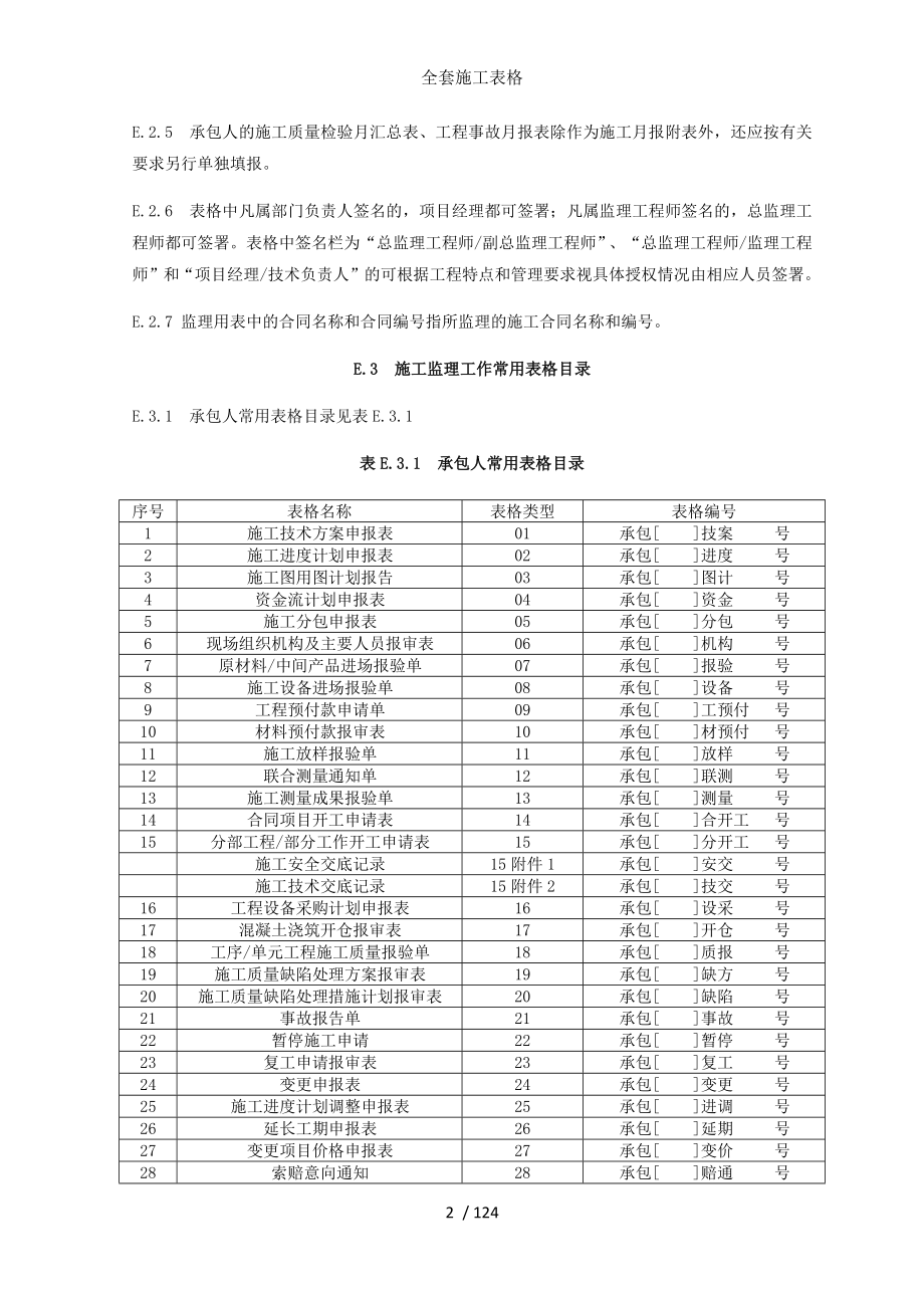 全套施工表格.docx_第2页