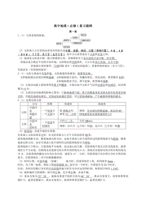 鲁教版高中地理会考复习提纲基础知识梳理知识点总结 打印.docx