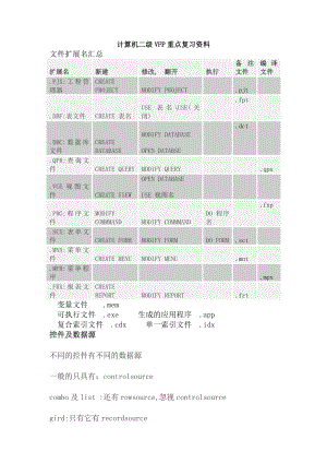 计算机二级VFP重点复习资料.docx