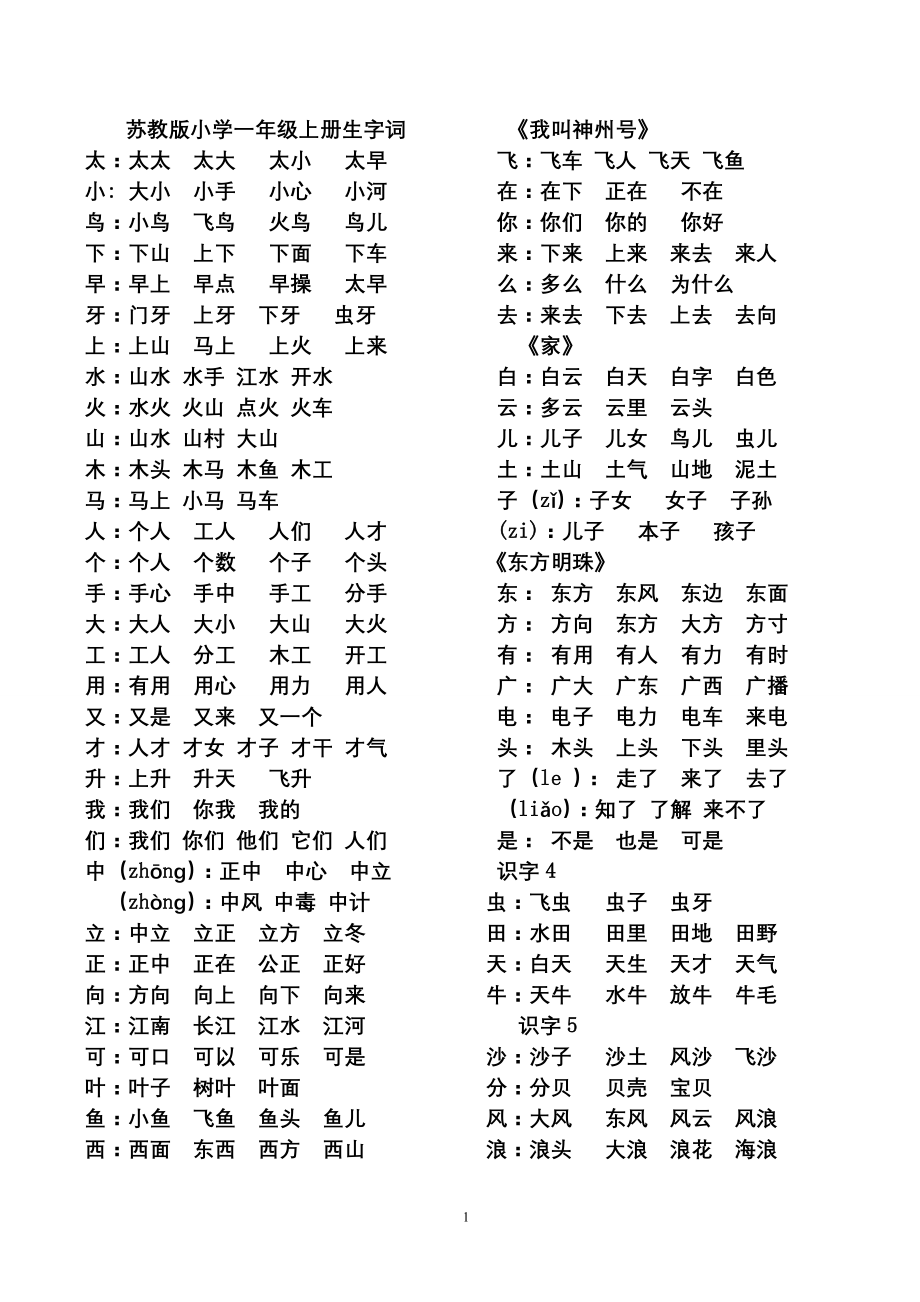 苏教版一年级上册语文总复习重难点.doc_第1页