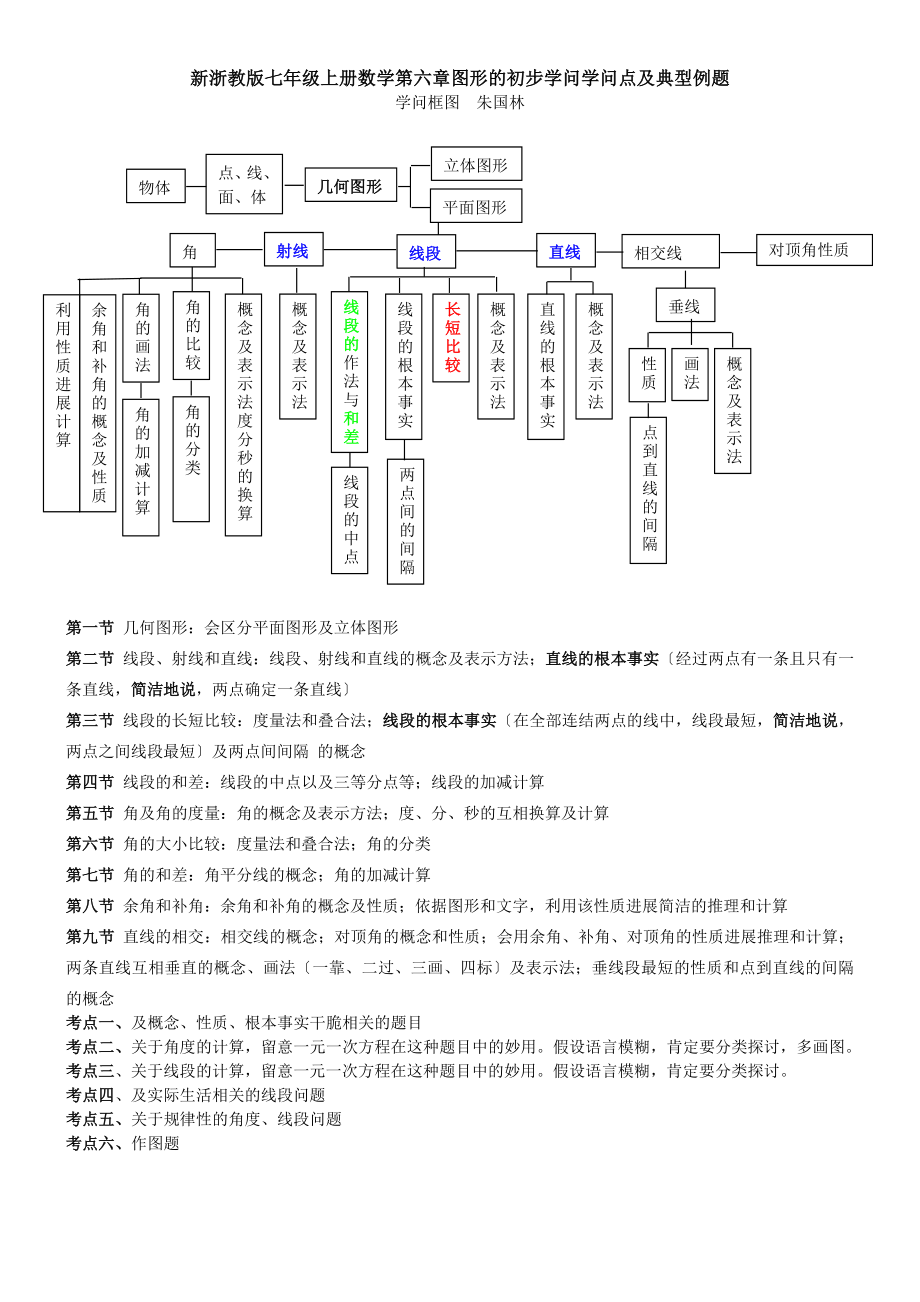 新浙教版七年级上册数学第六章图形的初步知识知识点及典型例题大全.docx_第1页